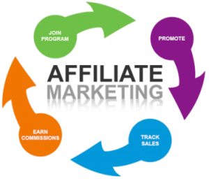 3 easy steps to become our affiliate.