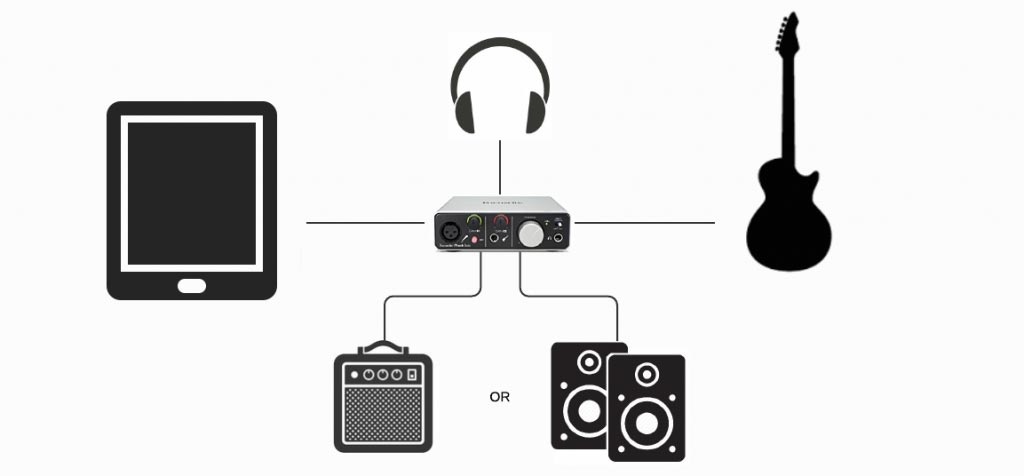 Using audio interface with Tonelib | Portable