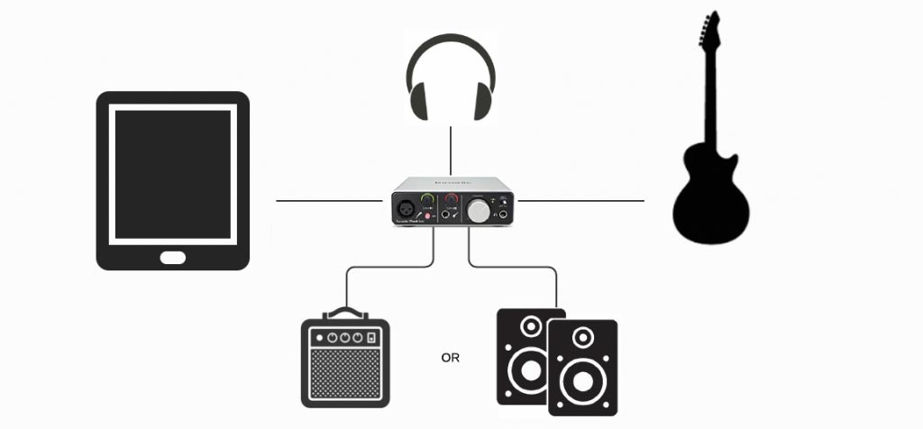 How to Connect Guitar Amp to Audio Interface  