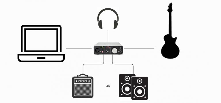 Using audio interface with Tonelib